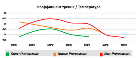 Тормозные колодки DBA DB15147XP