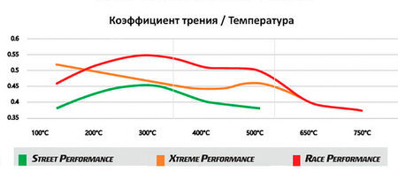 Тормозные колодки DBA DB15010SP